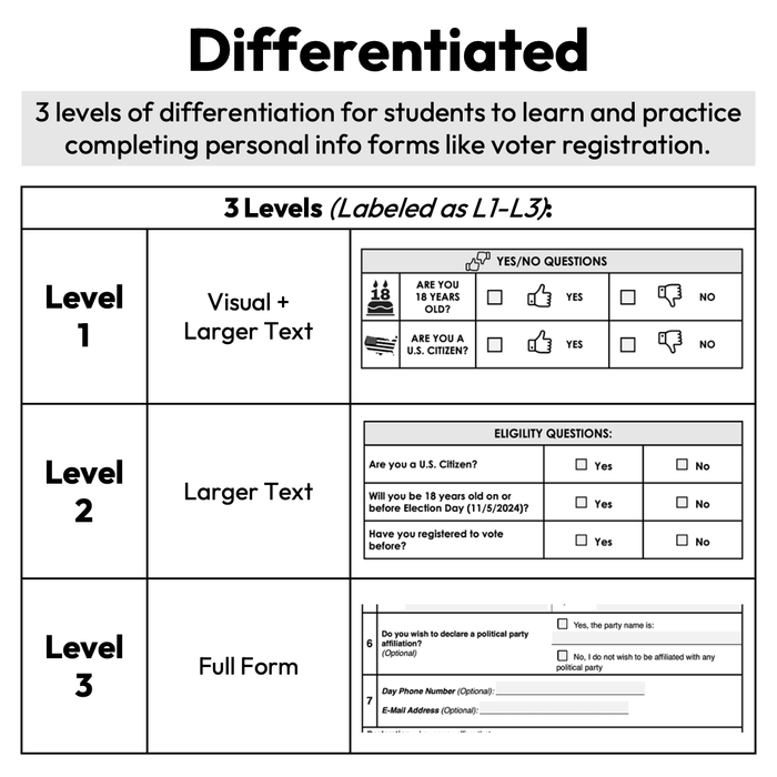 Voter Registration Forms | Filling Out Forms | Print + Digital Practice